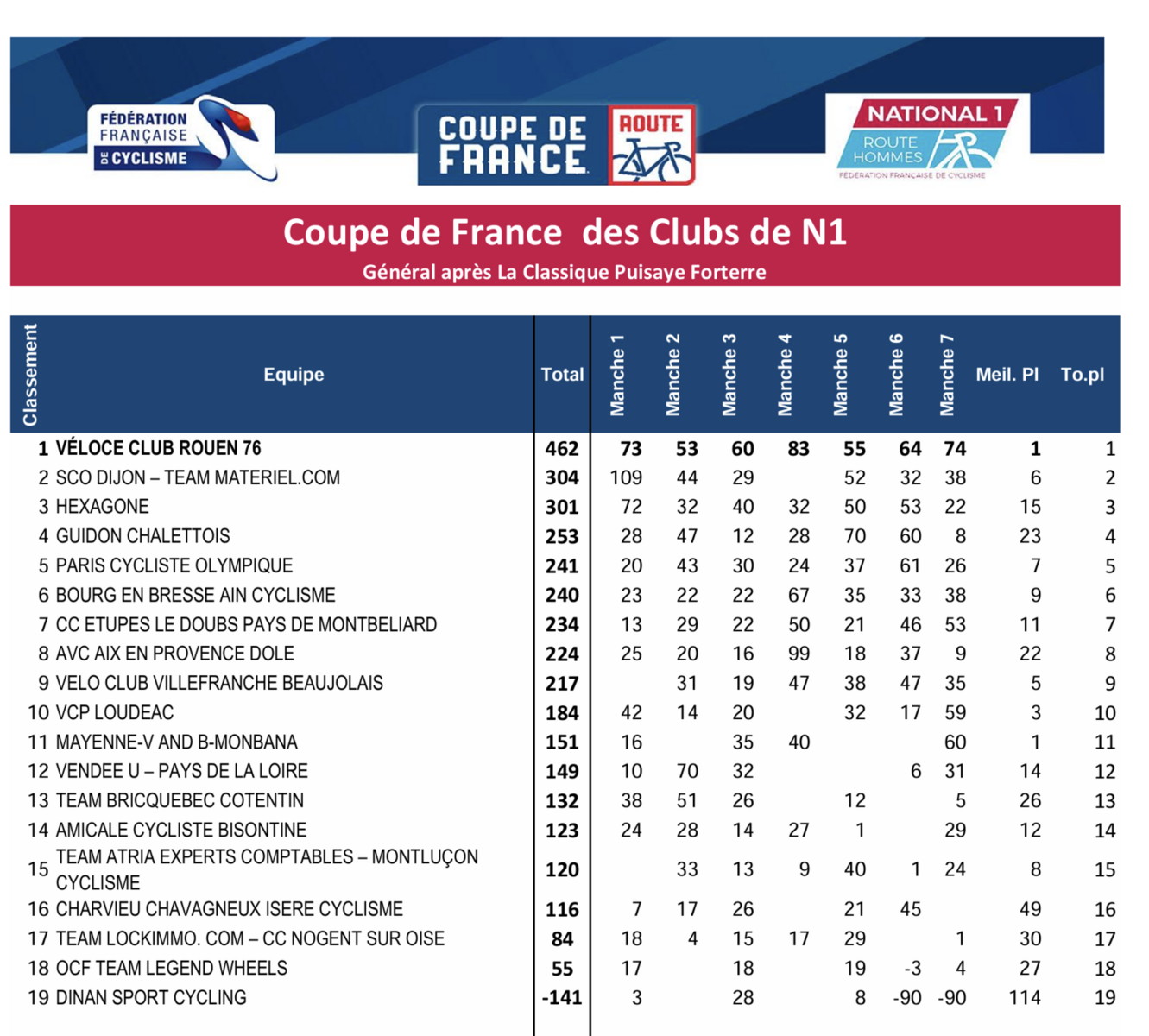 COUPE DE FRANCE N1 2025