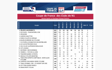COUPE DE FRANCE N1 2025