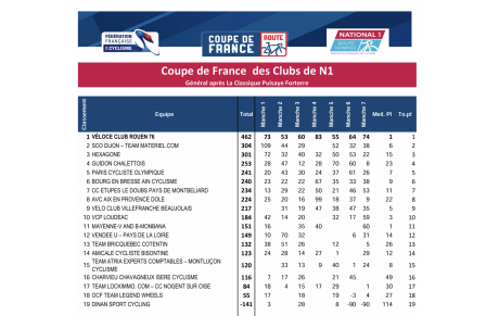 COUPE DE FRANCE N1 2025